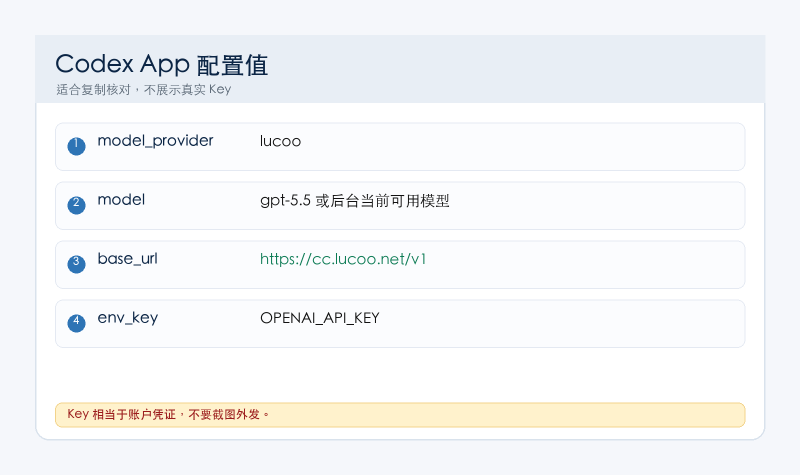 Codex App Lucoo 配置示意图